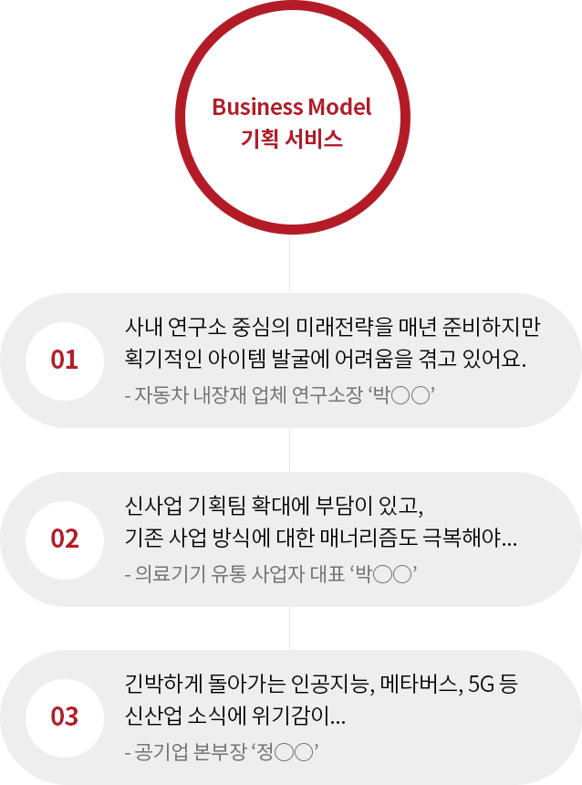 Business Model 기획 서비스