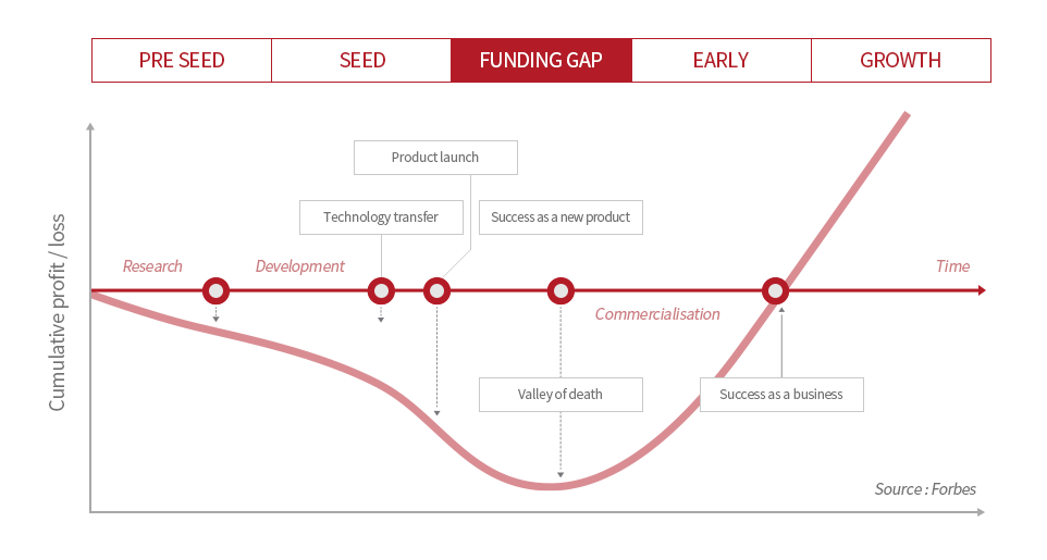 FUNDING GAP