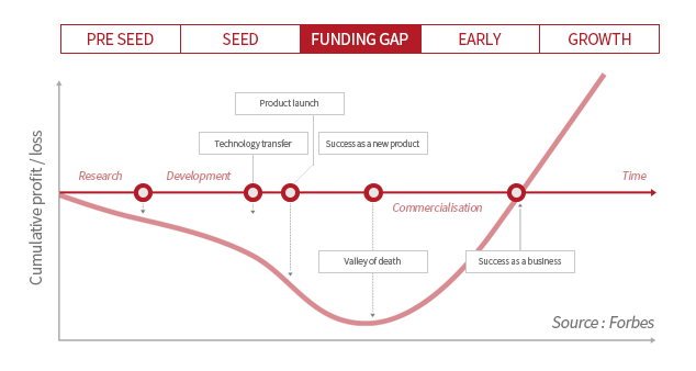 FUNDING GAP